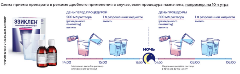 ЭЗИКЛЕН® - удобная очистка толстой кишки перед колоноскопией - О ...