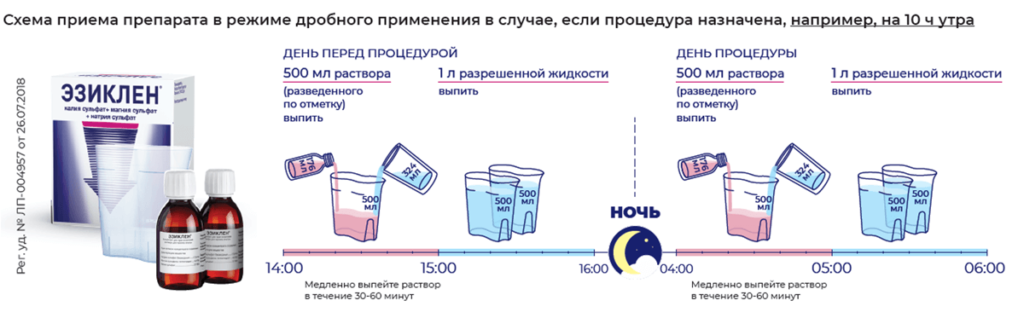 Таблетка от давления перед колоноскопией