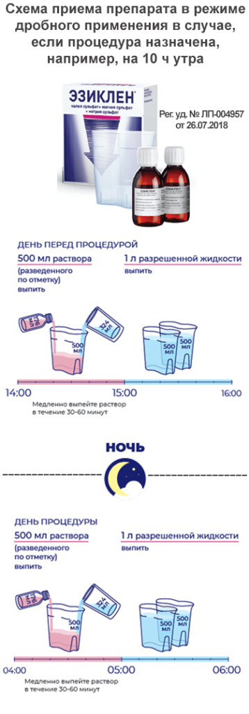 Препараты для колоноскопии эзиклен. Эзиклен. Как понять что кишечник очистился после фортранса. Порошок Изиклин. Схема как пить Эзиклен.